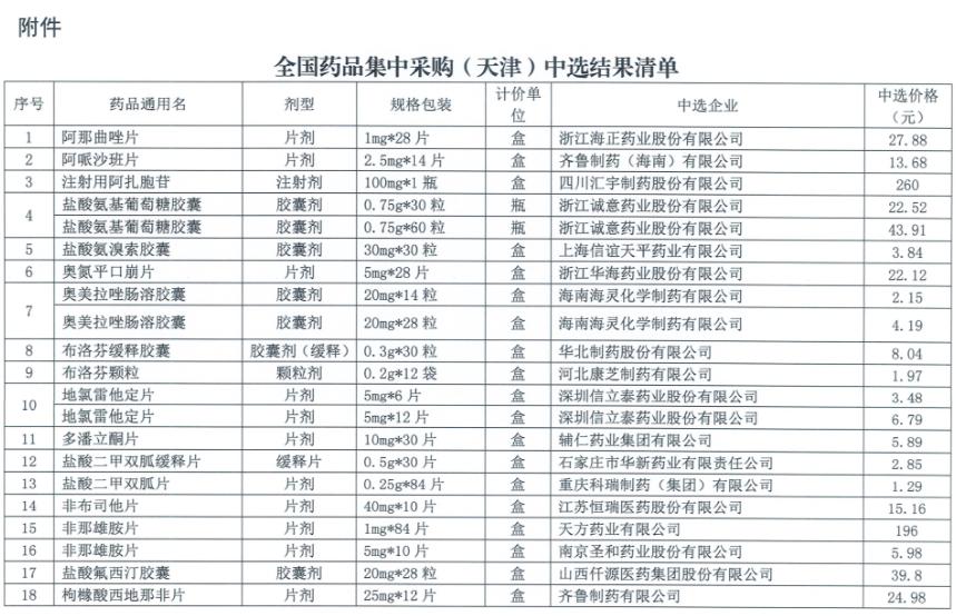 最新國家集中采購藥品清單及價格,最新國家集中采購藥品清單及價格，政策下的藥品市場變革