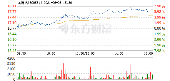 優(yōu)博訊股票，自然美景的探險與心靈寧靜之旅