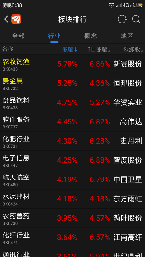 最新熱門(mén)股票，乘風(fēng)破浪，開(kāi)啟投資之旅
