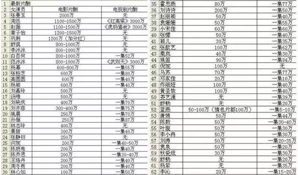 明星價(jià)格表，時(shí)代背景下的風(fēng)云變幻