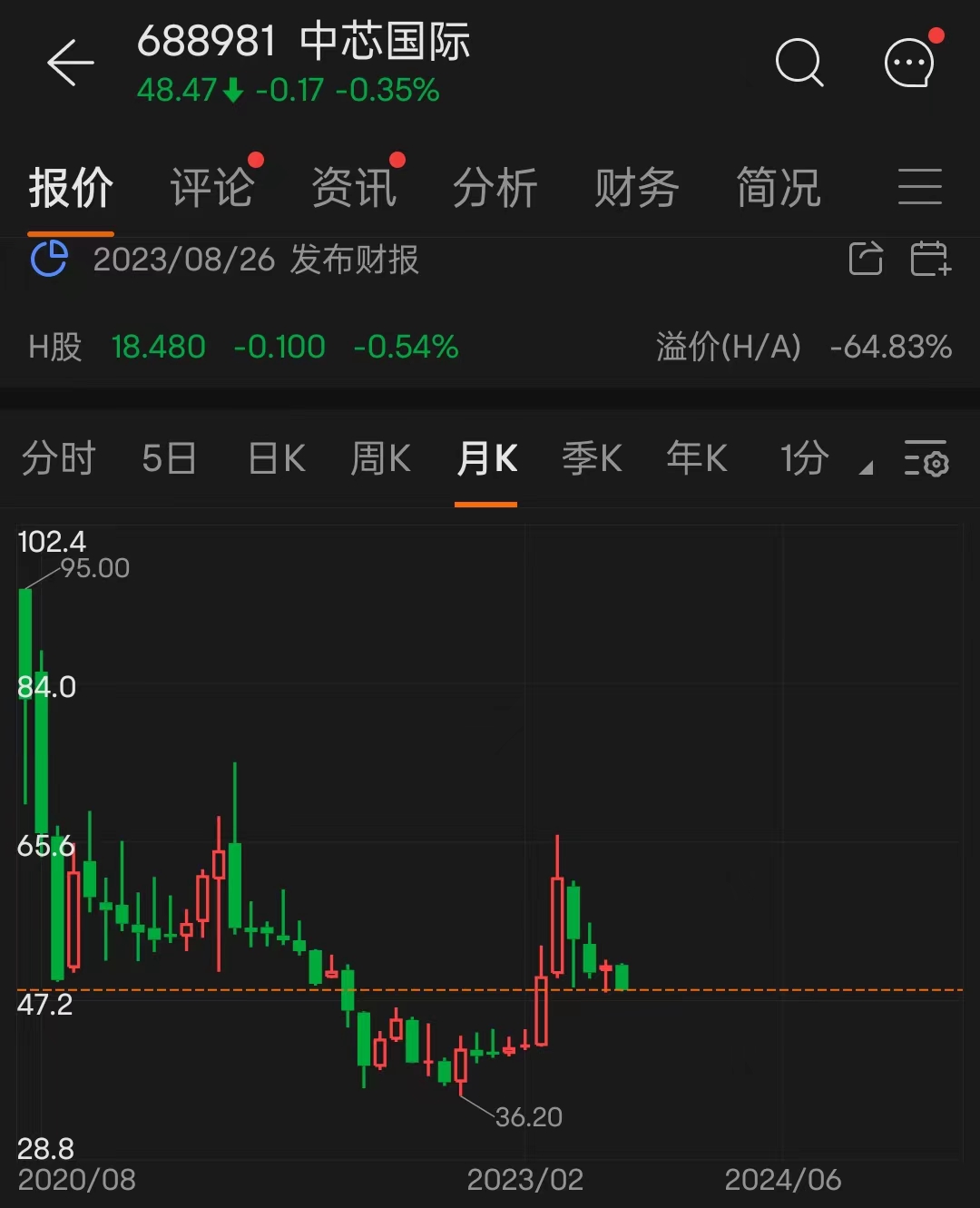 中芯國(guó)際股票，小巷深處的投資潛力股