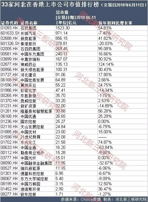香港上市公司市值排名，揭示投資風(fēng)向，把握市場脈搏