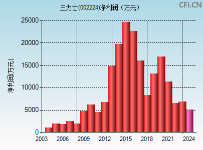 三力士股票行情，變化中的機遇與成長力量之探索