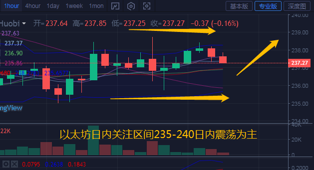 以太坊行情圖解析與走勢分析