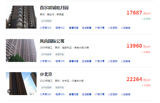 燕郊二手房?jī)r(jià)格最新動(dòng)態(tài)，自然美景探索之旅的啟程點(diǎn)