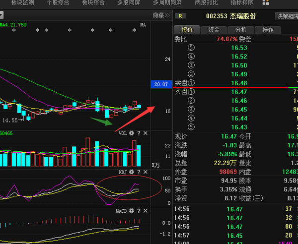 杰瑞股票深度解析，投資價值的探索與解析