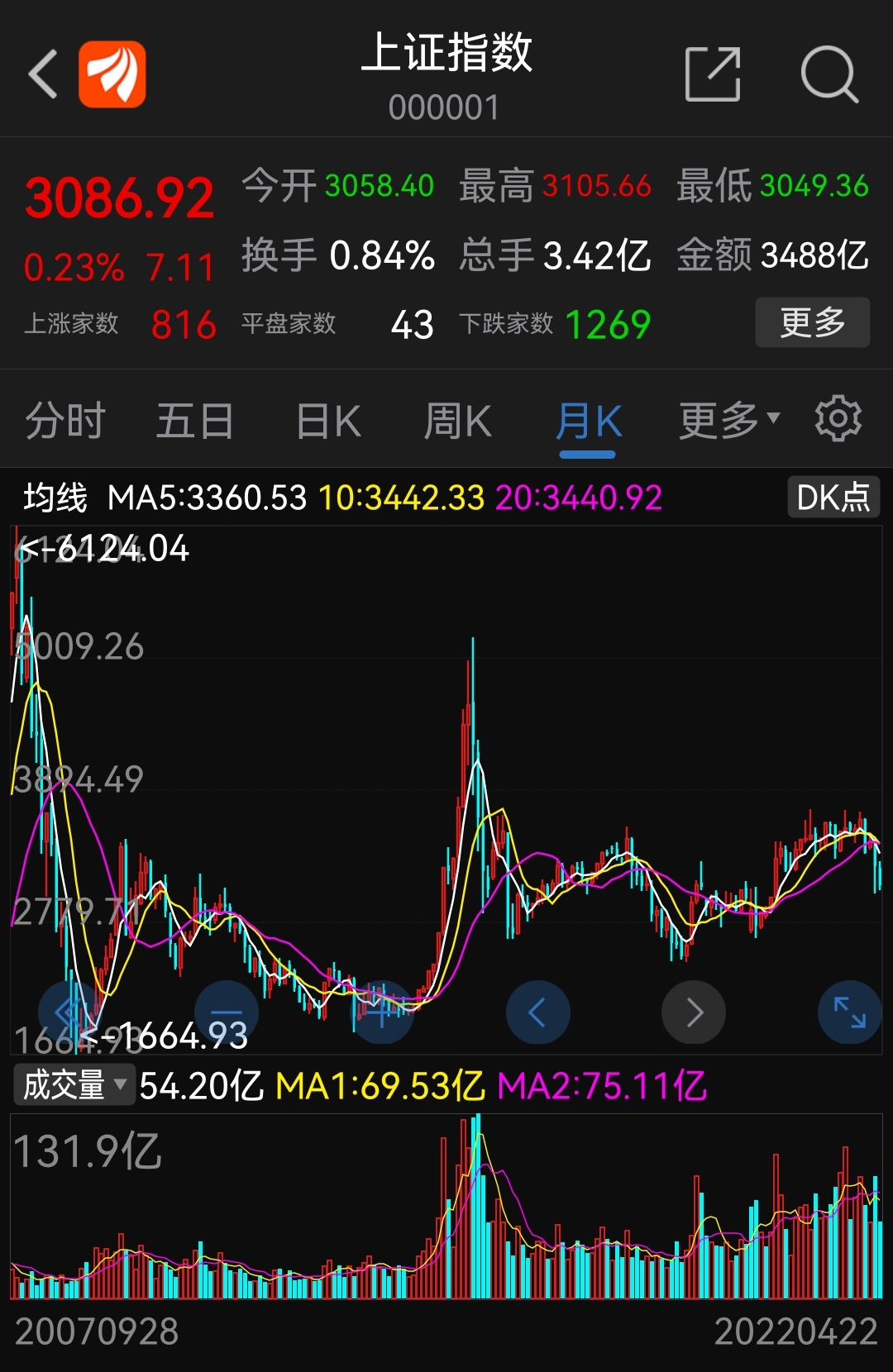 上證股票代碼開頭探秘，自我挑戰(zhàn)與成長的勵志之旅