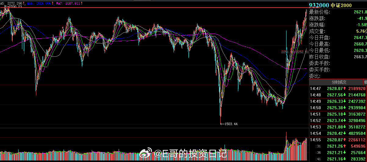 富時A50實時行情，科技驅(qū)動投資新時代的風(fēng)向標(biāo)