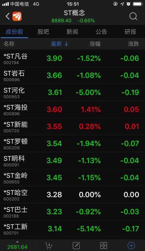 什么股票最貴,什么股票最貴？揭秘全球頂尖昂貴股票