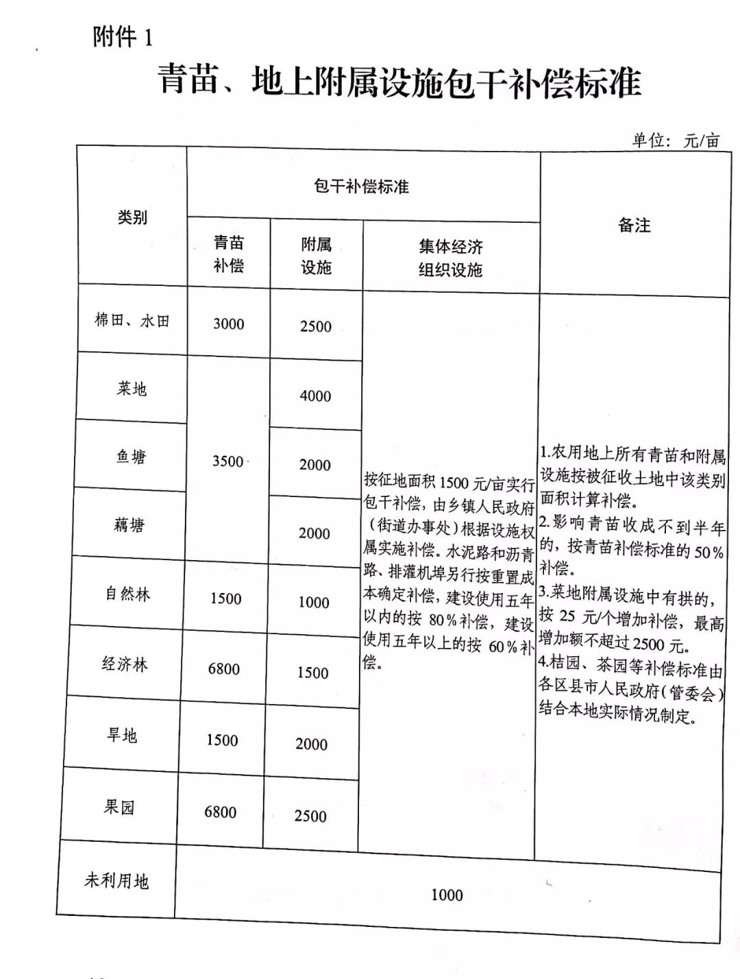 最新土地補償標準，科技引領重塑未來，補償體驗全面升級