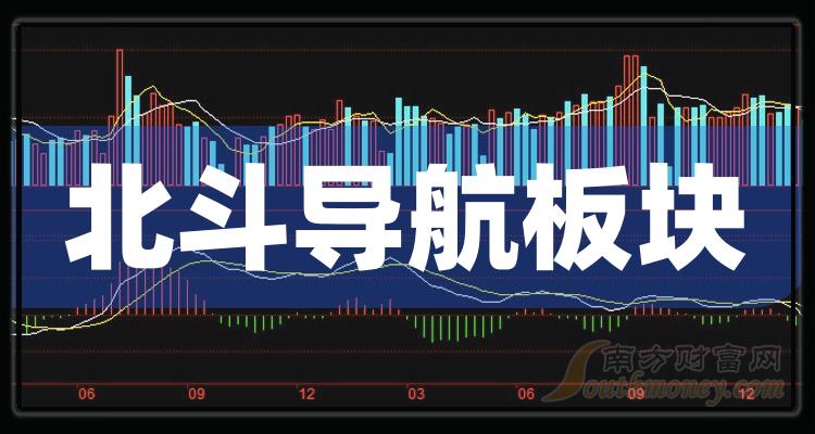 北斗導航龍頭股票，背景歷程與地位的深度解析
