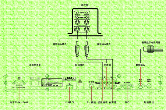 數(shù)字電視機(jī)頂盒，小巷神秘小店的科技秘密