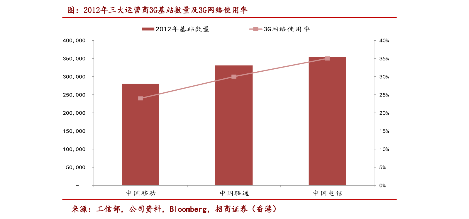 市盈率高的股票能否購買？探討高市盈率股票的投資價值