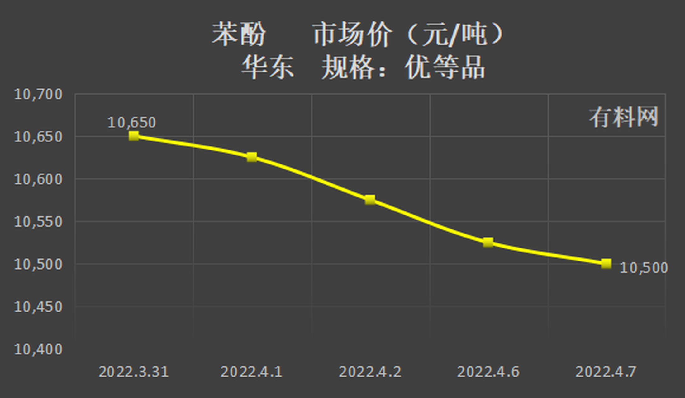 粗酚行情，知識(shí)博弈，成就自我提升之路