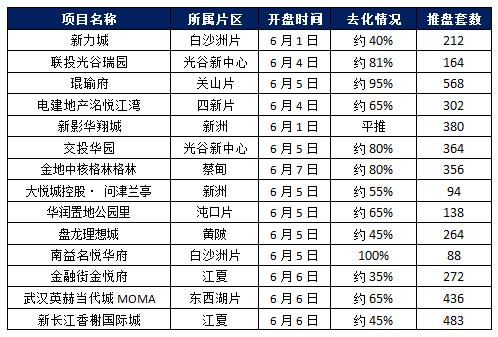 武漢銀行房貸利率最新動(dòng)態(tài)，科技引領(lǐng)新紀(jì)元，利率信息一覽無(wú)余