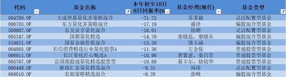 大成滬深300基金最新凈值動(dòng)態(tài)及觀點(diǎn)闡述