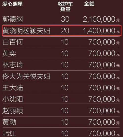 明星捐款名單，多重解讀的慈善榜單