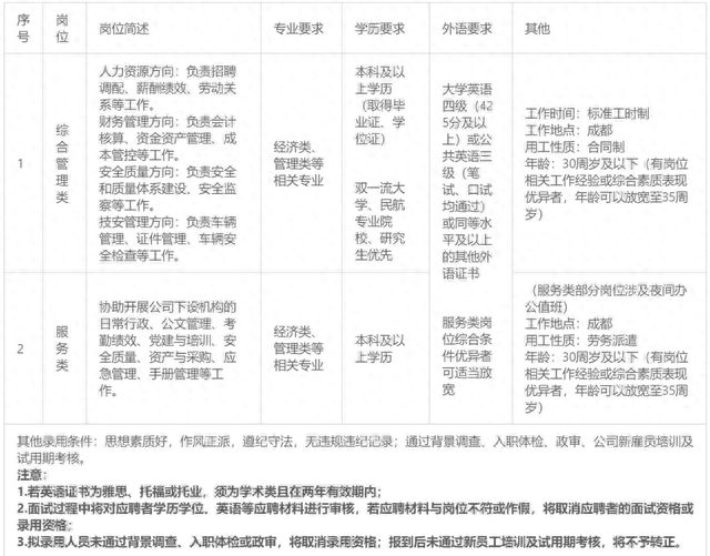 川航最新職位招聘，探索自然之旅，尋求內(nèi)心平和的職場人生