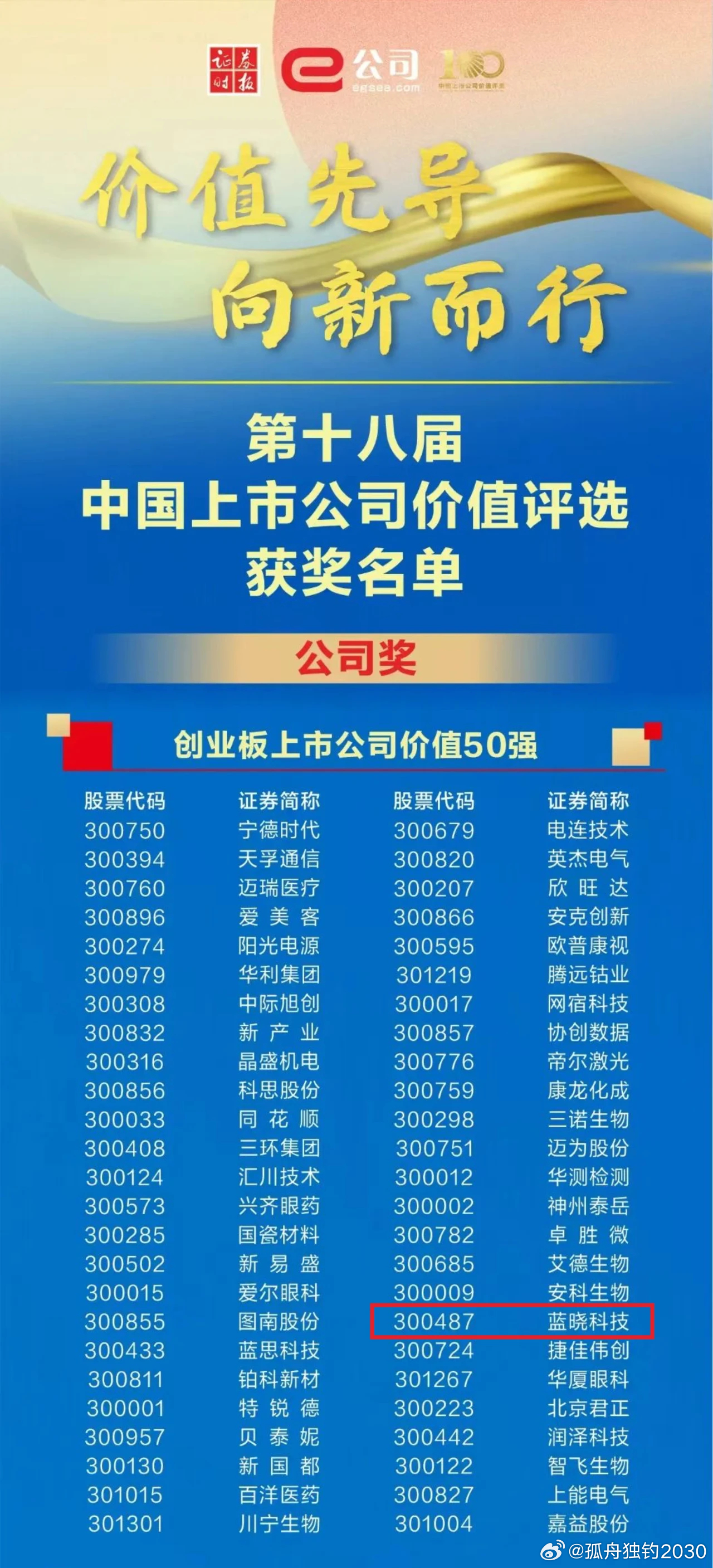 技術進出口 第140頁