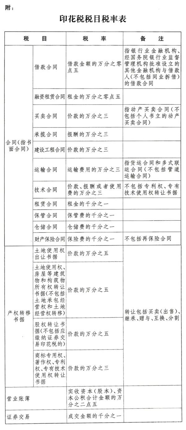 最新印花稅規(guī)定解析與解讀??