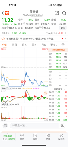 外高橋股票行情深度解析與走勢(shì)預(yù)測(cè)
