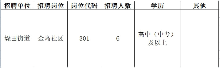 建昌最新職位招聘，科技之光引領(lǐng)未來職場之路