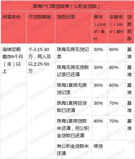 珠海購房新政揭曉，你準(zhǔn)備好迎接新機遇了嗎？???