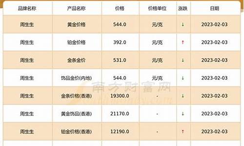 時(shí)代的印記，回顧1990年的黃金價(jià)格變遷