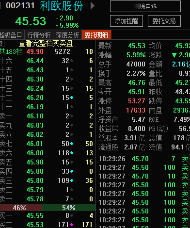 利歐股份股票最新動(dòng)態(tài)報(bào)道