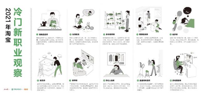 最新冷門行業(yè)大盤點，探索未知領(lǐng)域，成就非凡人生