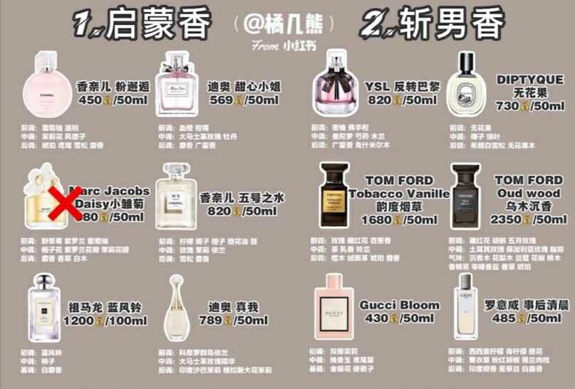 香水價(jià)格探尋之旅，尋找內(nèi)心平靜的芳香之旅