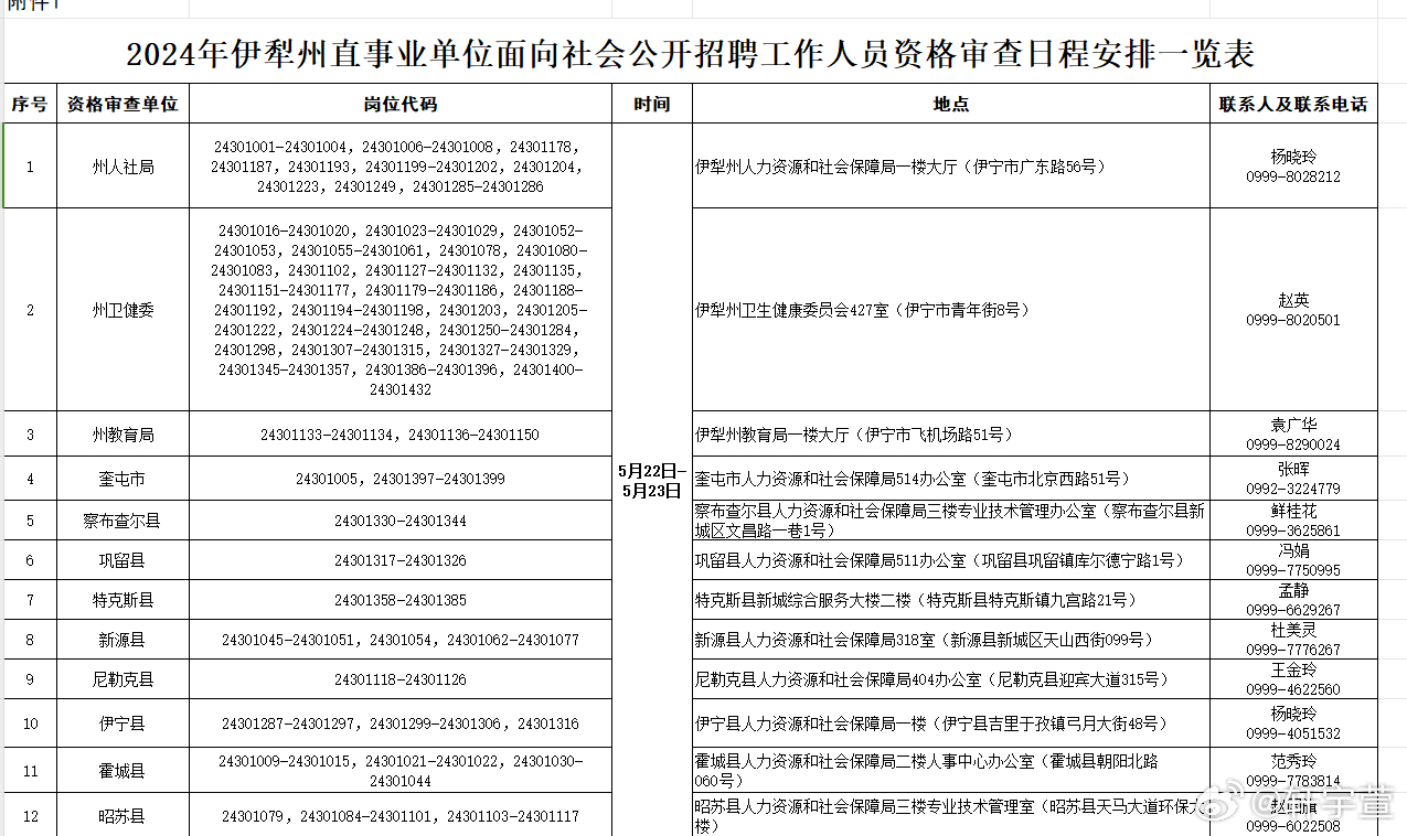 伊犁招聘信息更新,伊犁招聘信息更新，隱藏在小巷中的特色小店等你來揭秘！