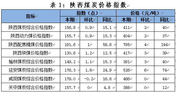 科技引領(lǐng)未來(lái)，煤炭市場(chǎng)實(shí)時(shí)行情解析與洞悉新動(dòng)態(tài)