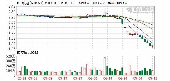 貨物進(jìn)出口 第145頁(yè)