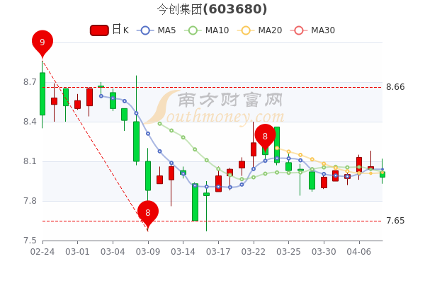 深度解析，300367股票行情——背景、重要事件與地位分析