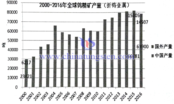 鎢行情走勢(shì)分析，與自然美景同行的行業(yè)趨勢(shì)探索