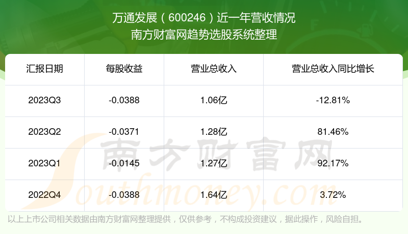 600246股票行情下的高科技產品體驗之旅，前沿科技觸手可及