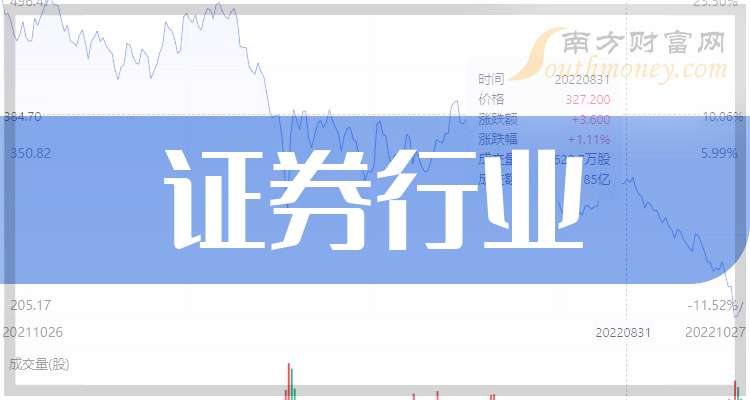 證券公司日常行情中的溫情友情記錄