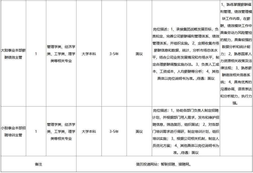 黃島最新招聘信息，學(xué)習(xí)成長(zhǎng)，成就自我之路
