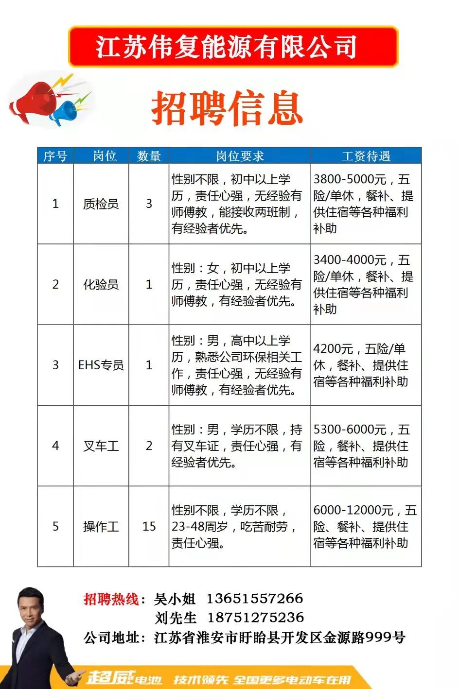 揚(yáng)州焊工招聘信息詳解，崗位、要求與待遇全解析