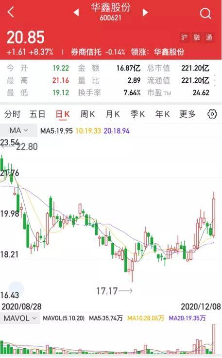 德美化工股票股吧,德美化工股票股吧，探究要點與前景展望