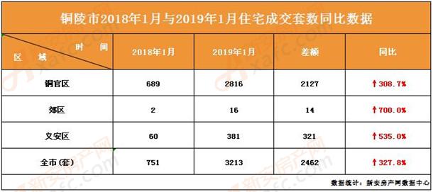 銅陵房產(chǎn)市場最新資訊概覽