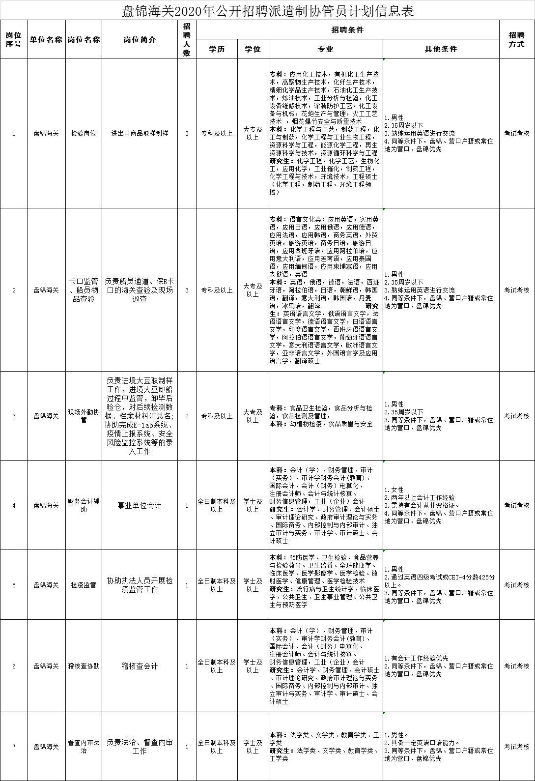營口招聘信息，啟程探索自然美景，尋找內(nèi)心的寧靜與平和之旅