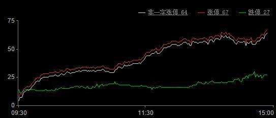 電器配件的生產(chǎn)銷售 第129頁