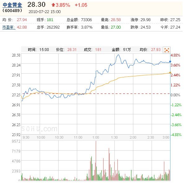 黃金投資魅力揭秘，中金黃金股票的戰(zhàn)略與策略探討