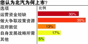 已經(jīng)整體上市,企業(yè)已經(jīng)整體上市，探索成功的背后
