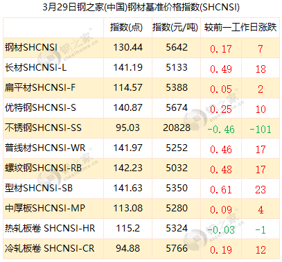 長(zhǎng)沙鋼材行情新聞中心，掌握鋼材行情的詳細(xì)指南