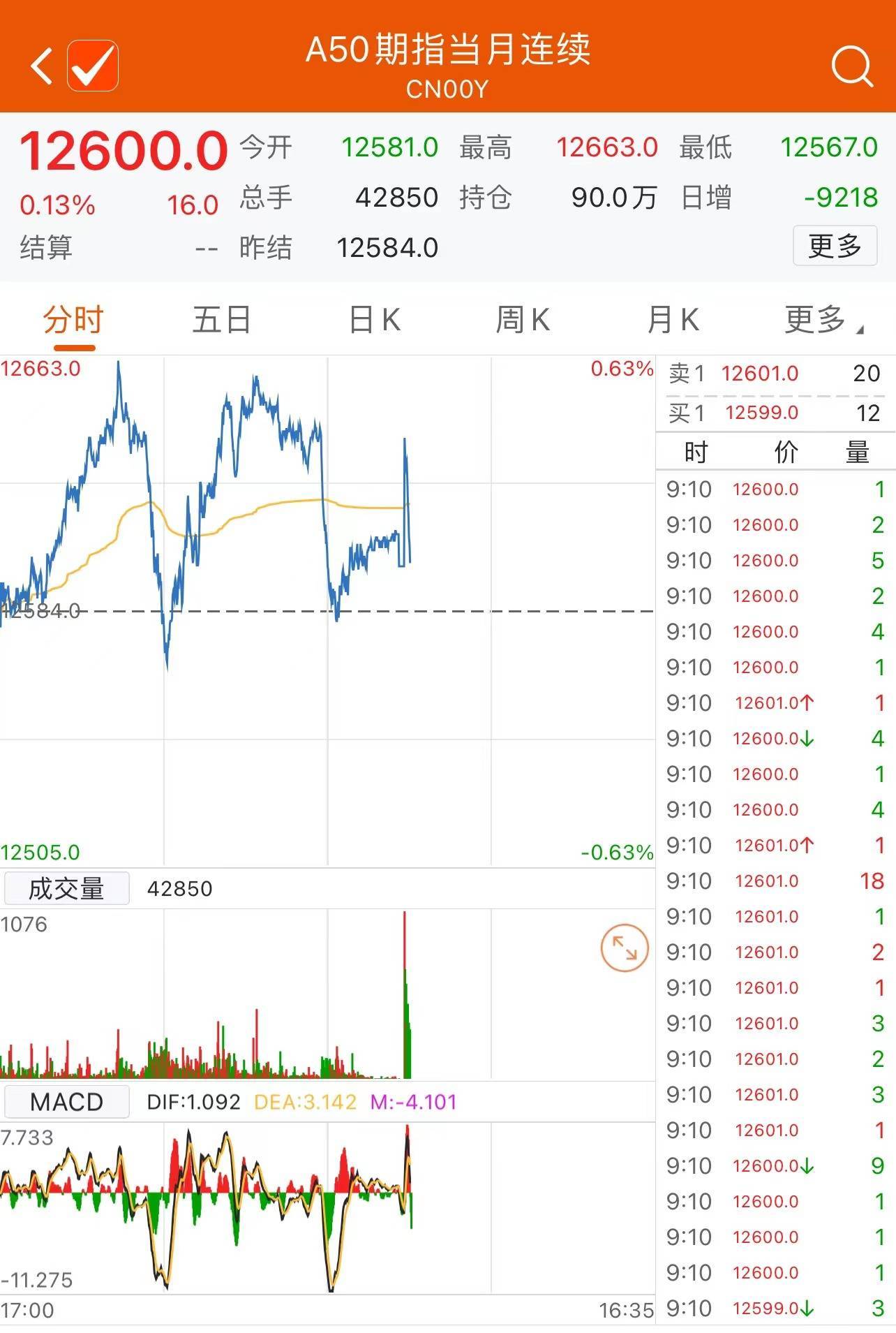富時a50指數期貨實時行情,富時A50指數期貨實時行情，掌握最新動態(tài)，洞悉市場趨勢