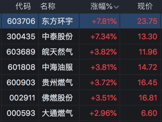 技術(shù)進(jìn)出口 第131頁