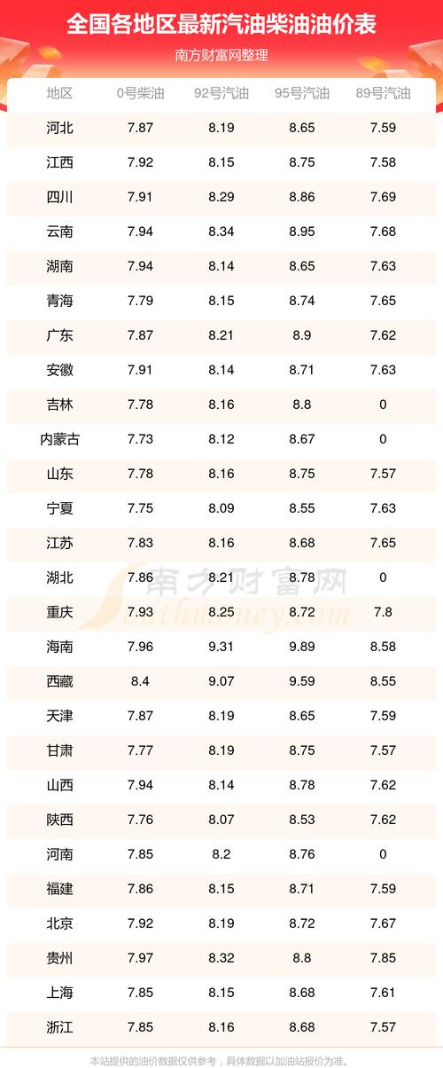今日柴油價(jià)格動(dòng)態(tài)，時(shí)代的見證與市場(chǎng)的脈動(dòng)